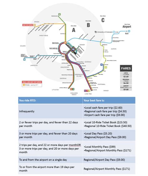 rtd schedule|www.rtd denver.com schedule.